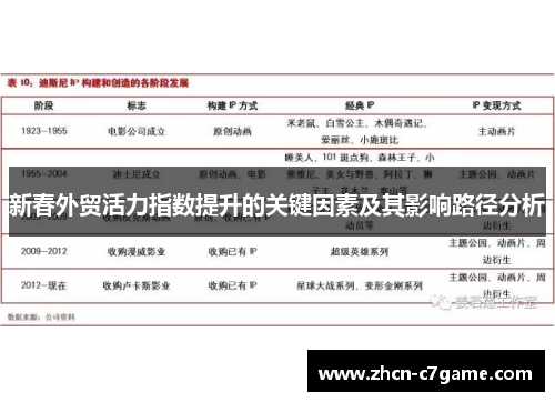 新春外贸活力指数提升的关键因素及其影响路径分析