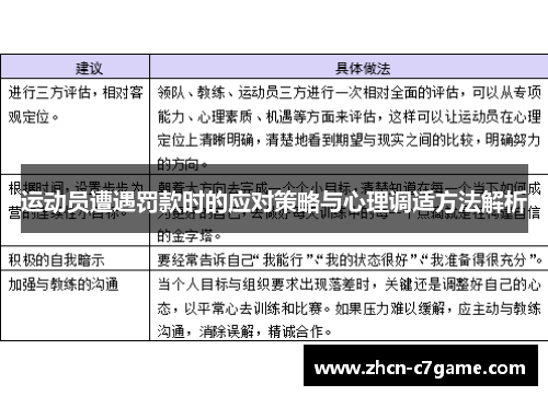 运动员遭遇罚款时的应对策略与心理调适方法解析