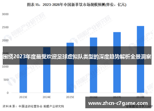 围绕2023年度最受欢迎足球虚拟队类型的深度趋势解析全景洞察